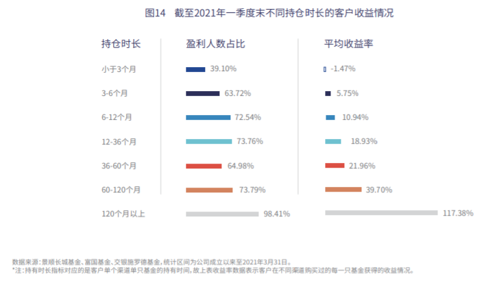 女基民跑赢男基民，女性投资者的优势何在？