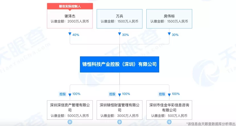 房企卷入二次风暴!三档全绿的佳兆业爆雷,只是一个开始…
