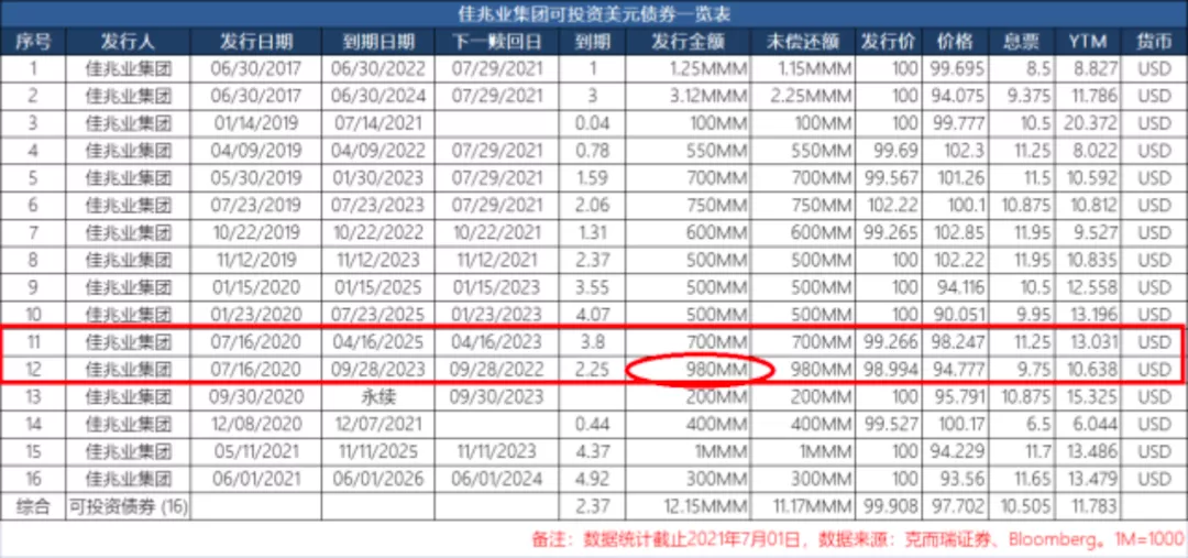 房企卷入二次风暴!三档全绿的佳兆业爆雷,只是一个开始…