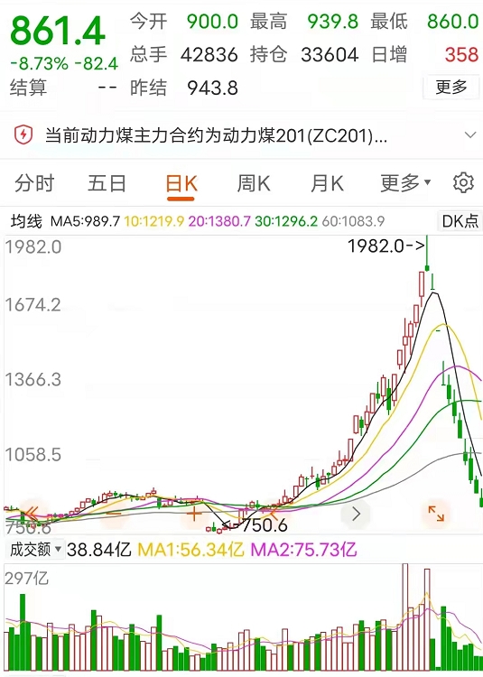 动力煤.png