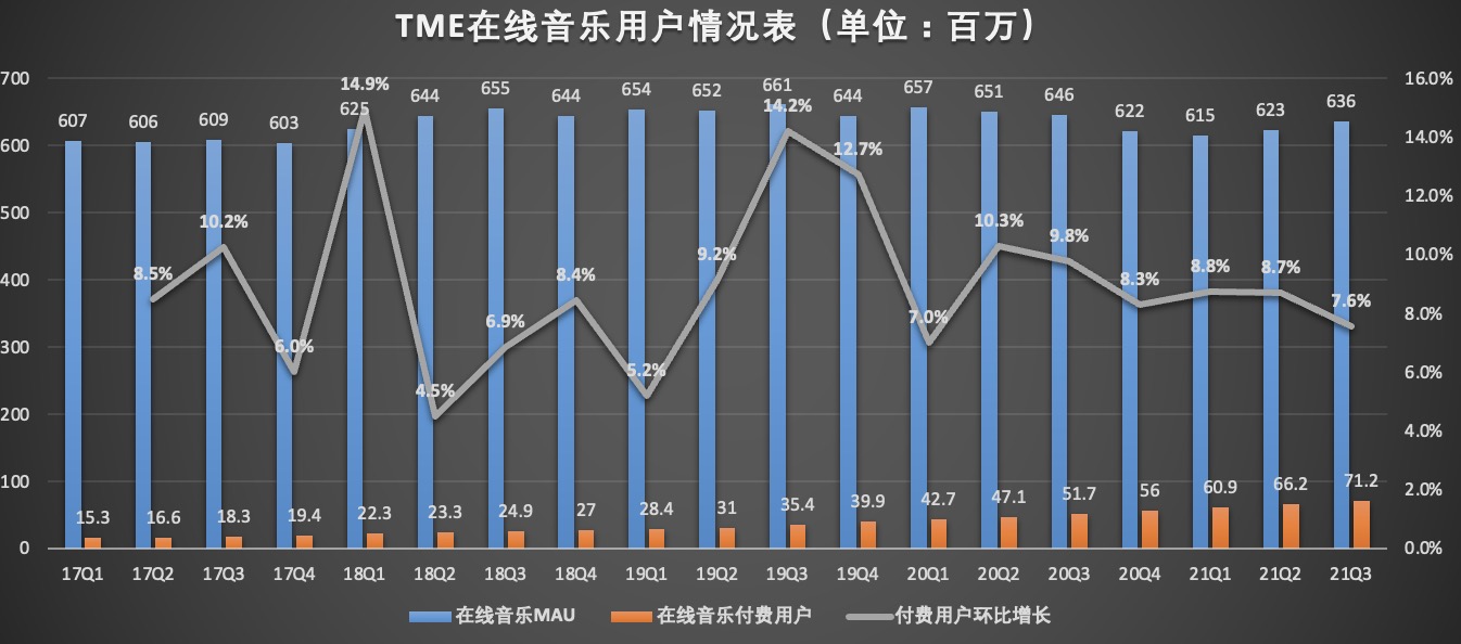 在线音乐用户.jpg