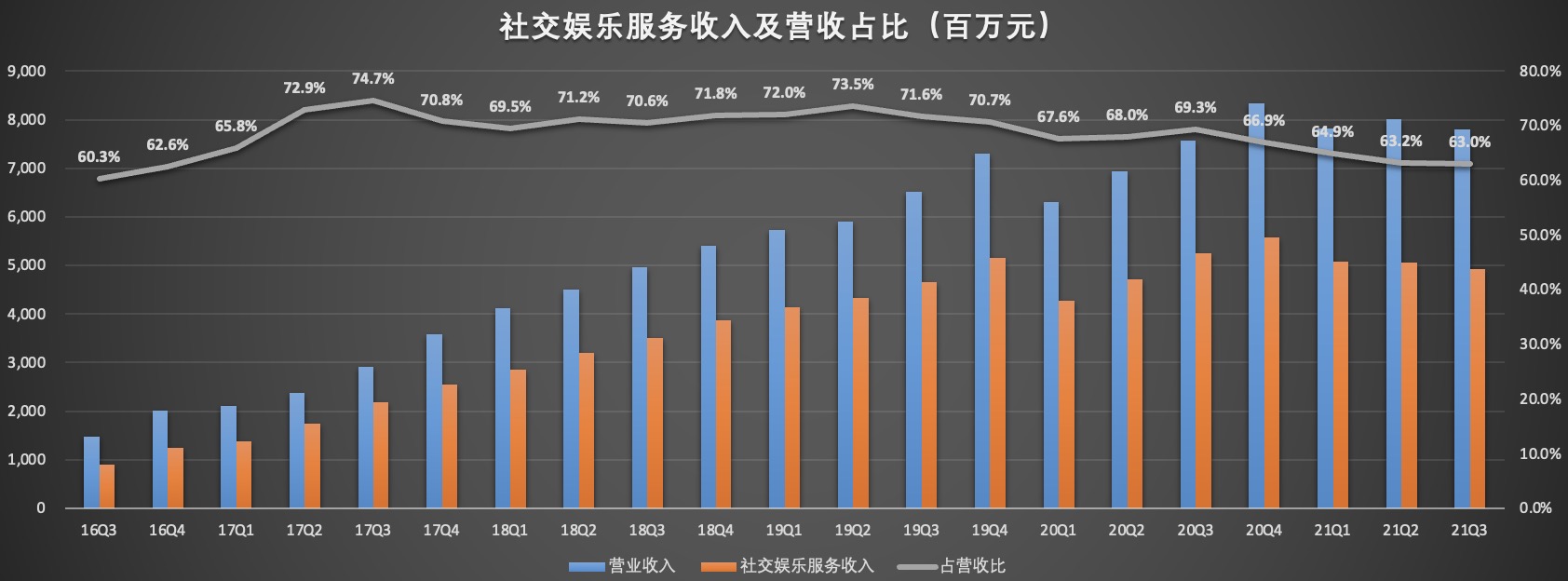 社交收入占比.jpg