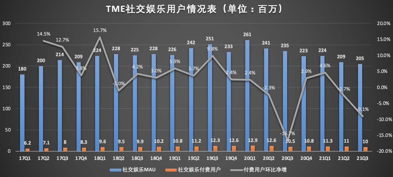 社交娱乐用户.jpg