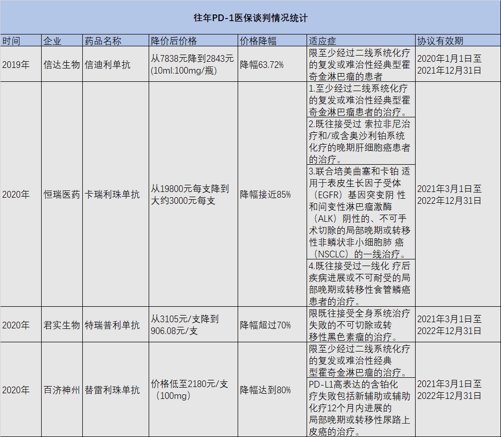 1636540150328087401.png 表1.png