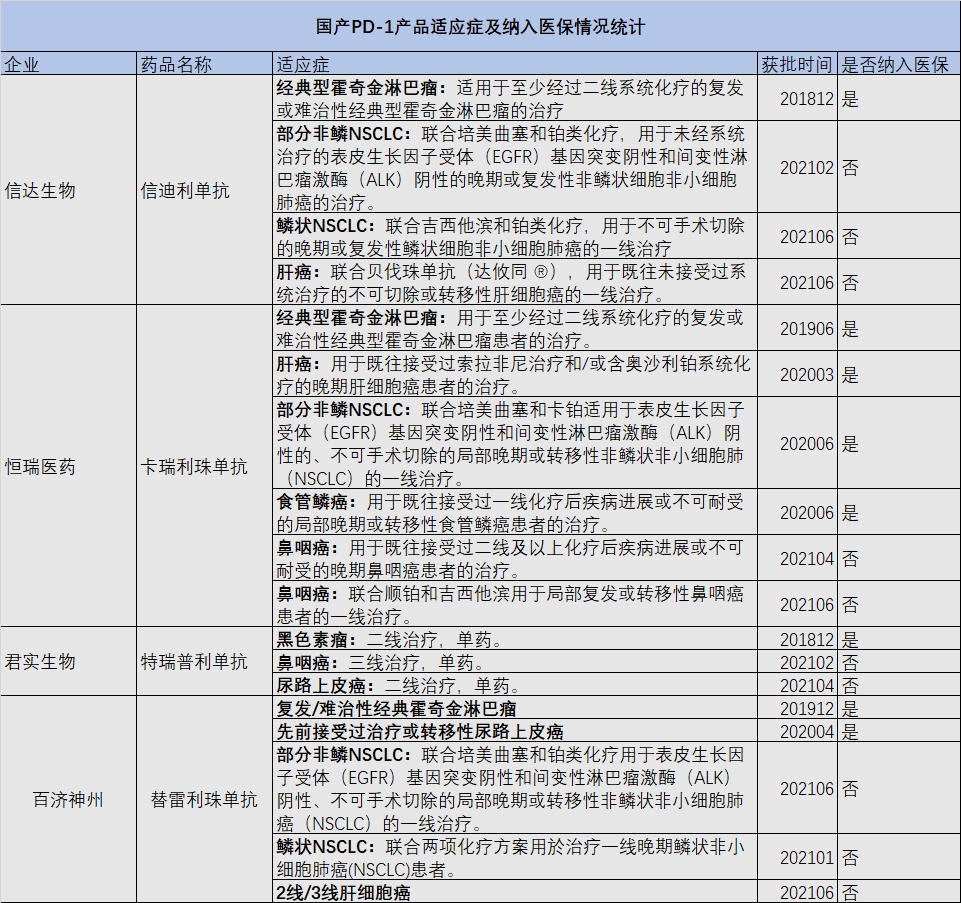 1636540090396016882.png 表2.png