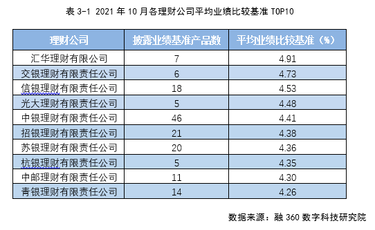 11月5日在售高收益银行理财产品 新浪财经 新浪网