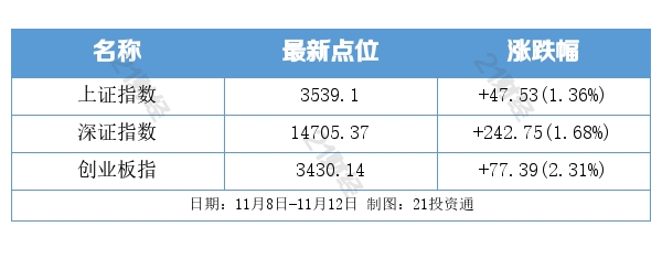 盘前情报丨掘金北交所，首批81家上市，哪些公司有望突围，利好哪些板块？（名单） 21经济网