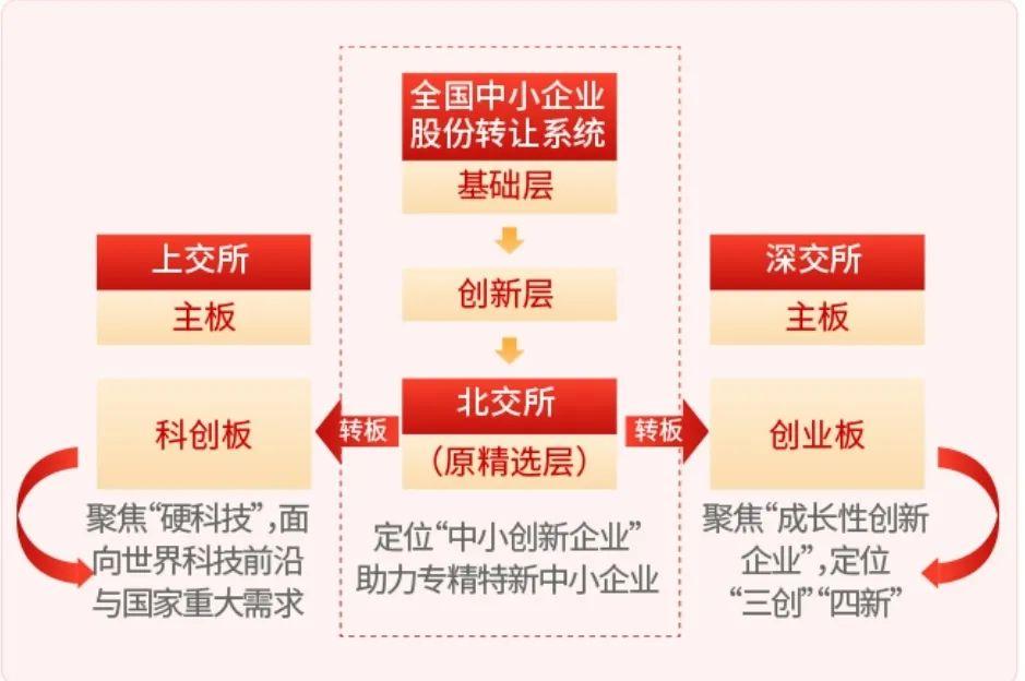 【开市在即】一文读懂北交所背后的意义与机遇 21经济网