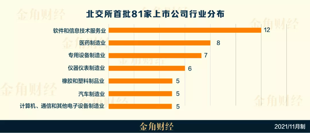 拆解北交所81家企业：二三线城市再度激战，掀高额补贴潮