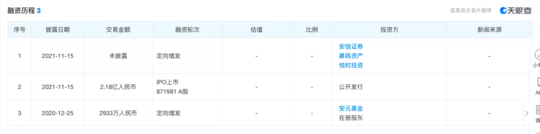 拆解北交所81家企业：二三线城市再度激战，掀高额补贴潮