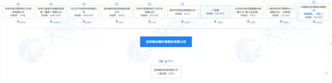 拆解北交所81家企业：二三线城市再度激战，掀高额补贴潮