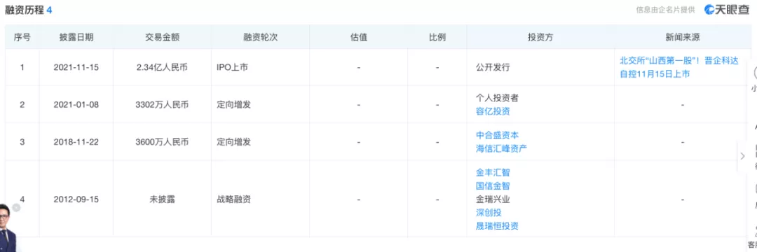 拆解北交所81家企业：二三线城市再度激战，掀高额补贴潮