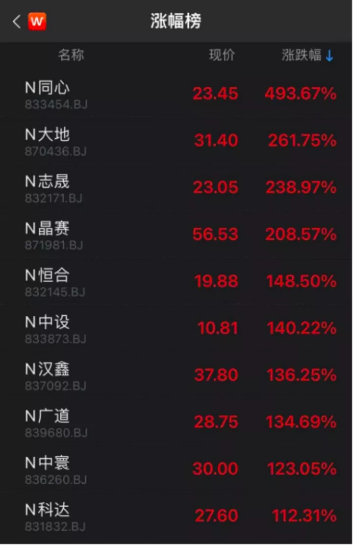 拆解北交所81家企业：二三线城市再度激战，掀高额补贴潮
