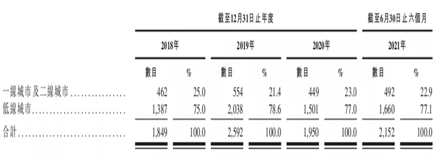 大单品时代的IPO,辣味赛道还有多少空间留给卫龙?