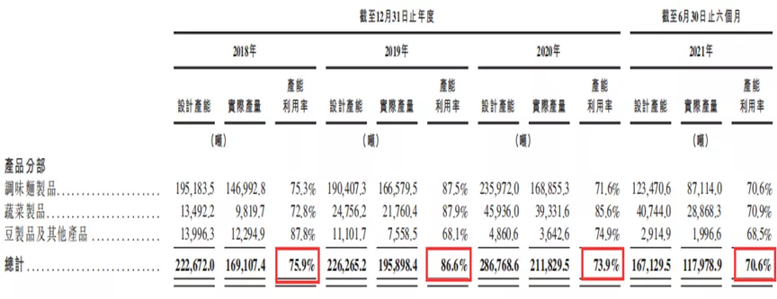大单品时代的IPO,辣味赛道还有多少空间留给卫龙?