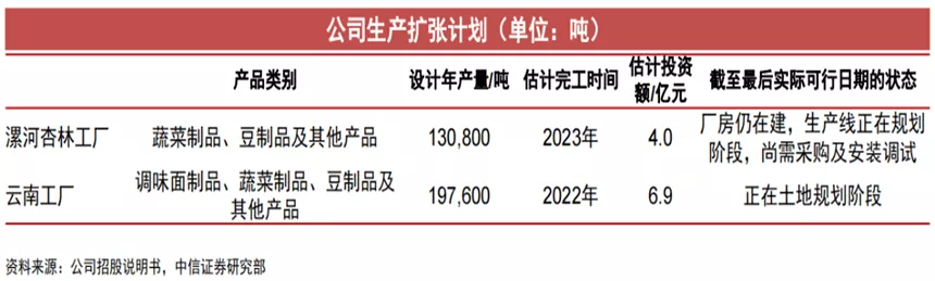 大单品时代的IPO,辣味赛道还有多少空间留给卫龙?