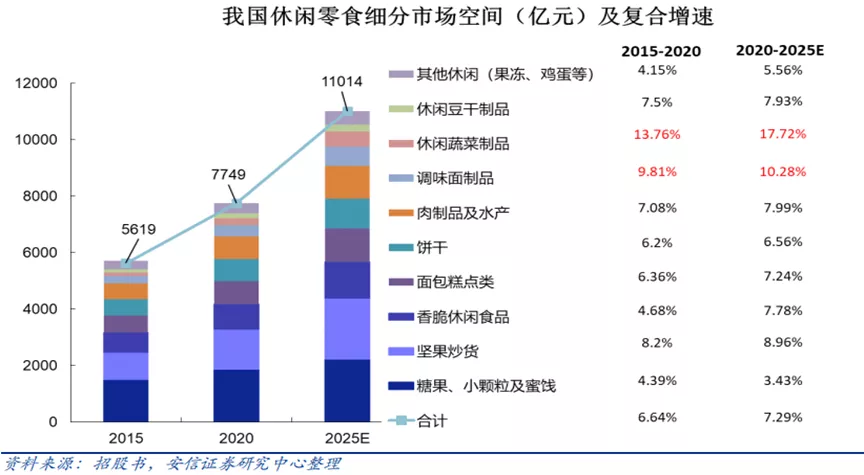 大单品时代的IPO,辣味赛道还有多少空间留给卫龙?