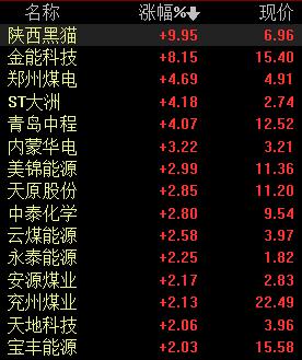 国务院最新定调 00亿元推动一件大事 这些概念股迎来新机遇 21世纪经济报道