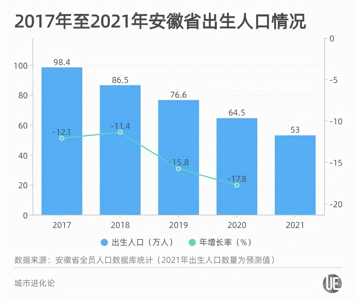 历史新低！全国人口出生率首次跌破10‰，影响有多大？