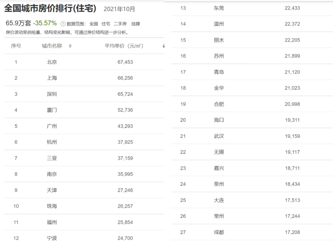 房价每年上涨不得超5%!房子“不涨即亏钱”时代来了?