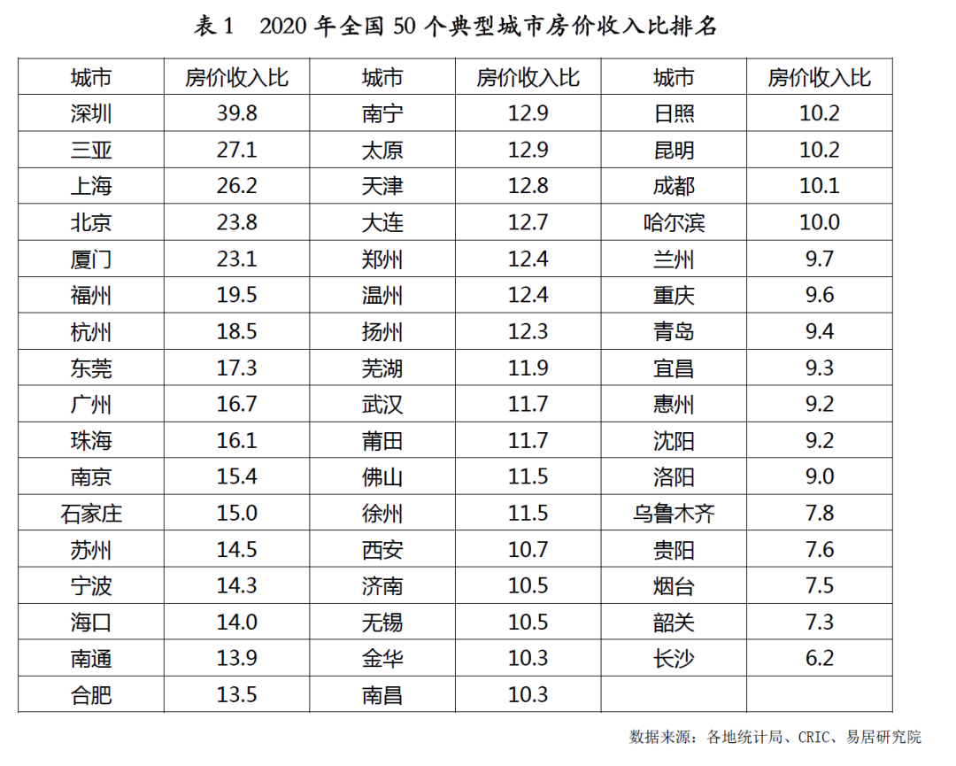 房价每年上涨不得超5%!房子“不涨即亏钱”时代来了?
