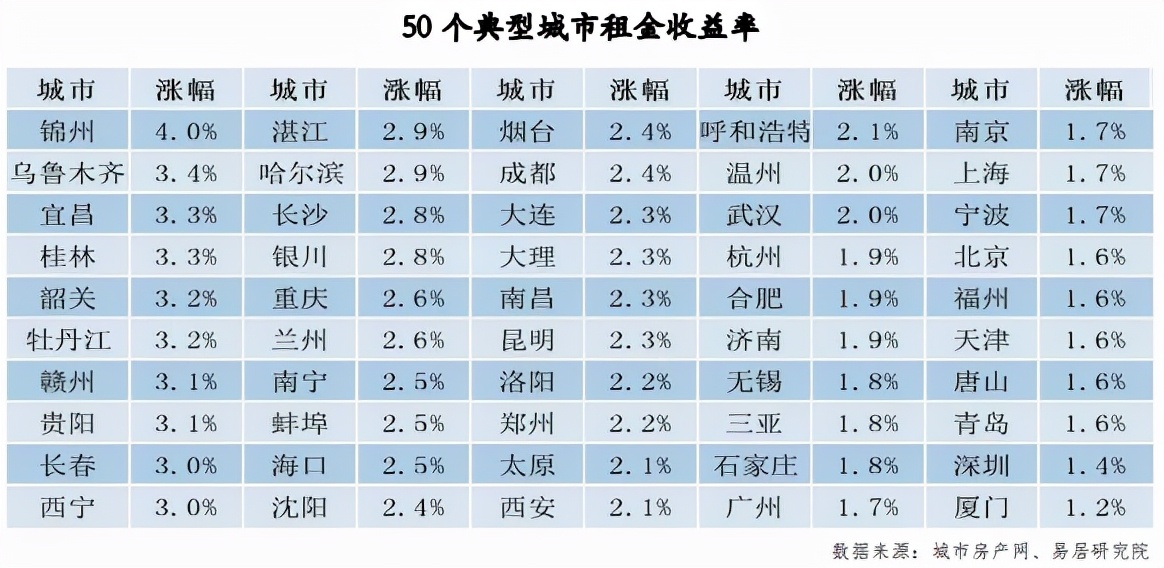 房价每年上涨不得超5%!房子“不涨即亏钱”时代来了?