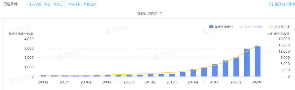 智慧城市的长坡上,平安、华为、阿里、腾讯的“雪球”还要滚多久