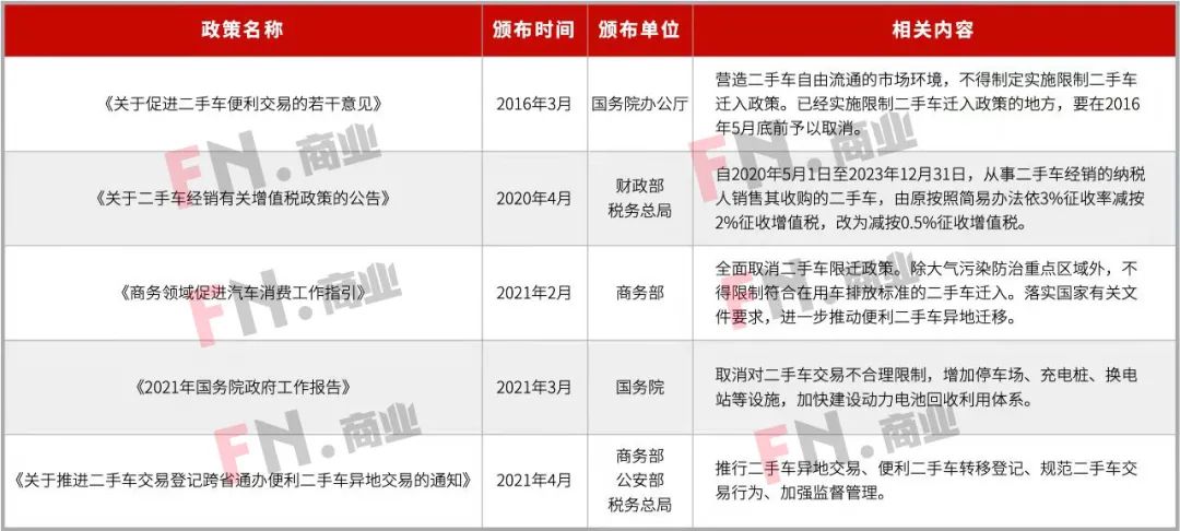 新能源汽车,为何开不进二手市场?