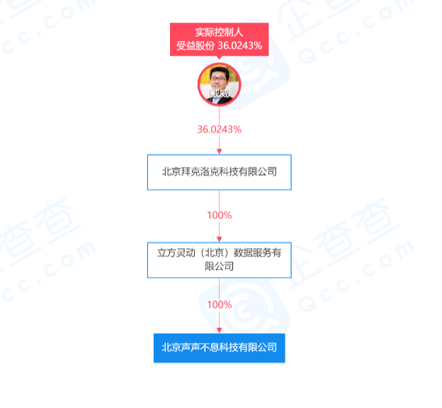 新知达人, 无人想念ofo