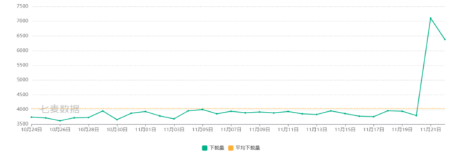 新知达人, 无人想念ofo