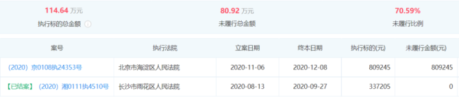 新知达人, 无人想念ofo