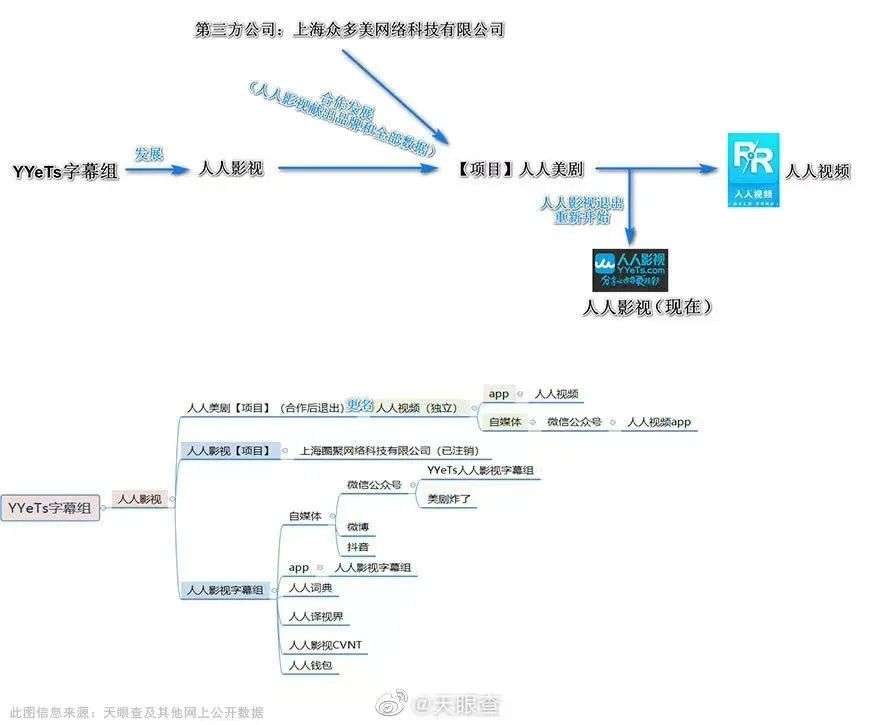 人人影视凉凉,字幕组溃散,美剧党直接心碎