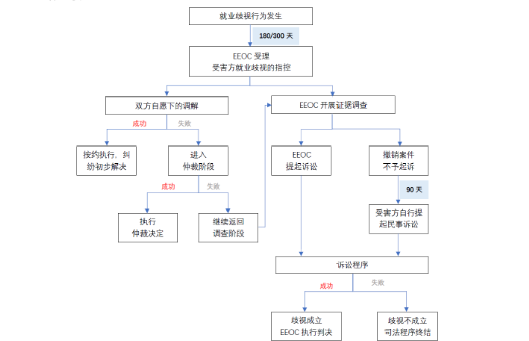 苹果砸烂“密薪制”的枷锁