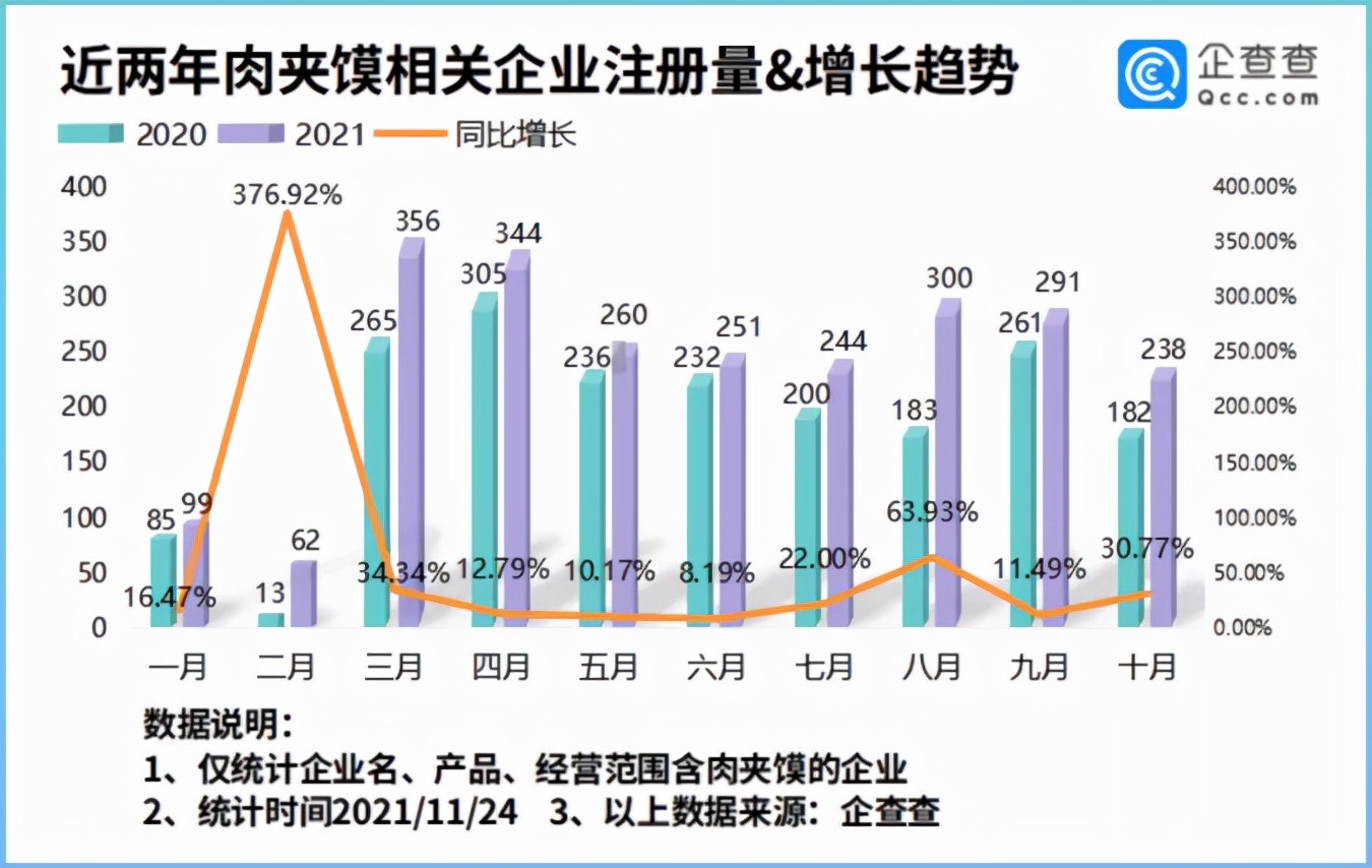 “逍遥镇胡辣汤”“潼关肉夹馍”风波频现，商标维权只为财而来？