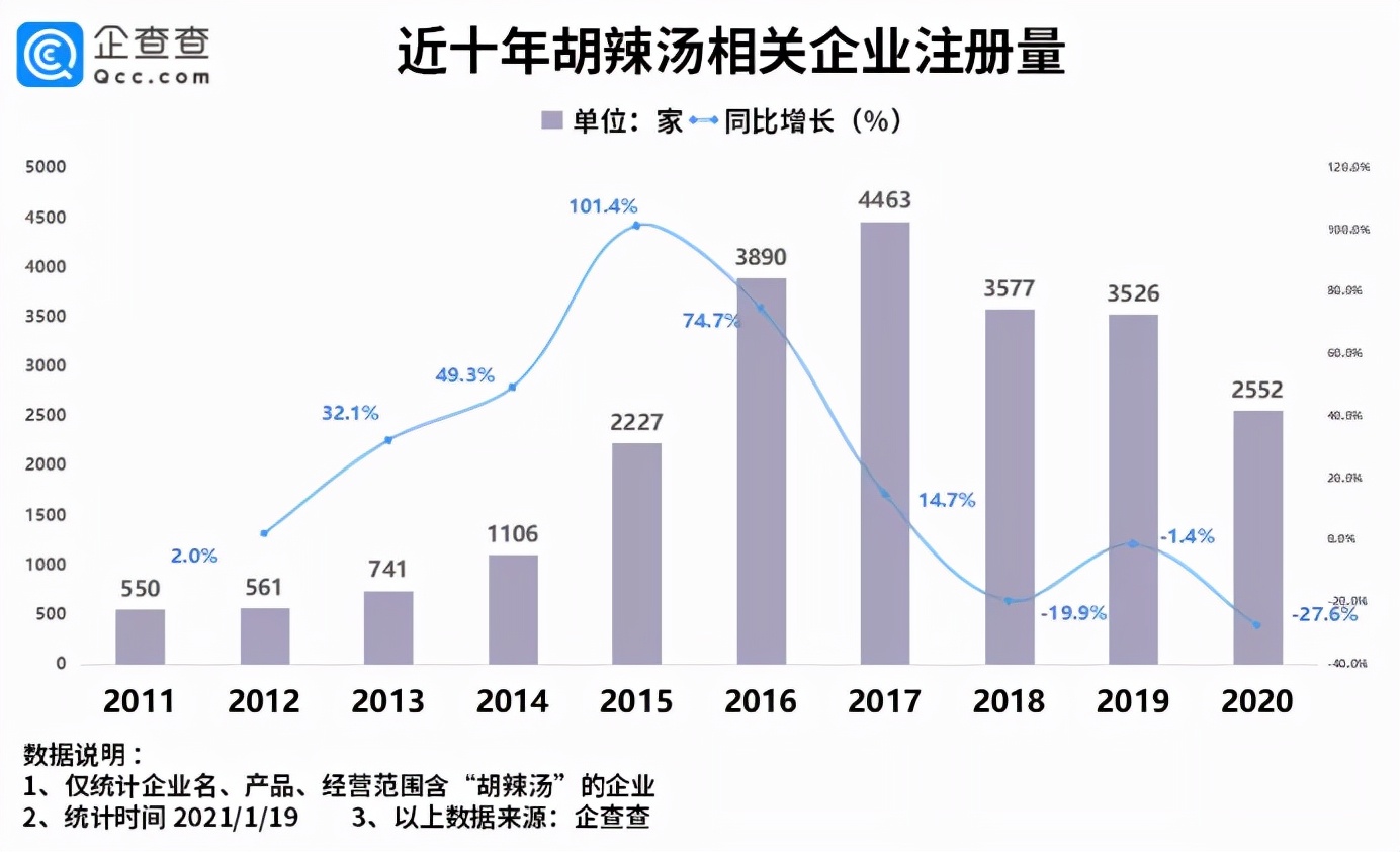 “逍遥镇胡辣汤”“潼关肉夹馍”风波频现，商标维权只为财而来？