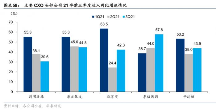 大變革時代,如何理解醫藥投資不變的底層邏輯?