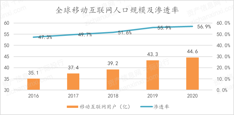 移动互联网是指移动通信终端与互联网相结合成为一体,是用户使用手机