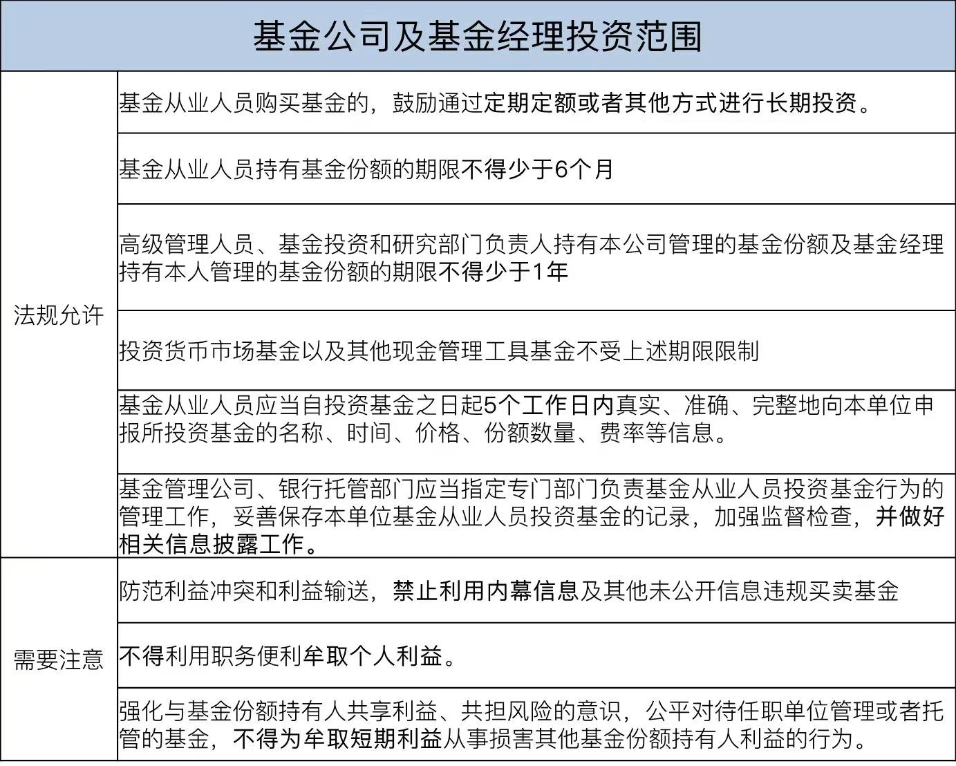 抄底信号出现了?基金公司自购创新高