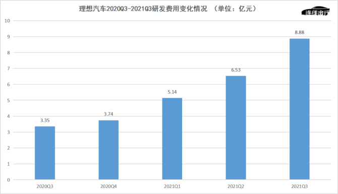新知达人, 没想到，理想汽车成了“蔚小理”中最有钱的公司