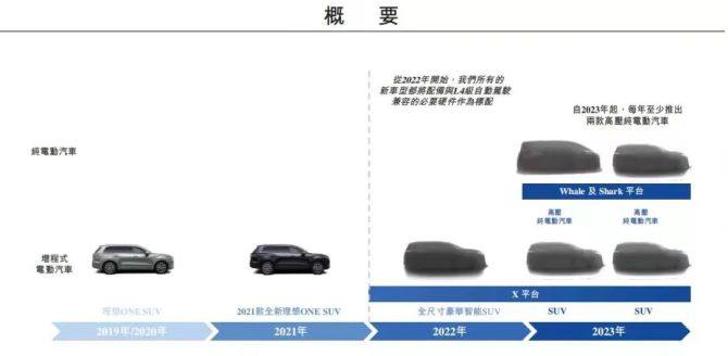 新知达人, 没想到，理想汽车成了“蔚小理”中最有钱的公司