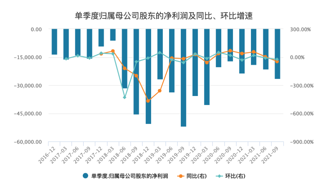 爱奇艺的冬天，史上最大裁员正在进行
