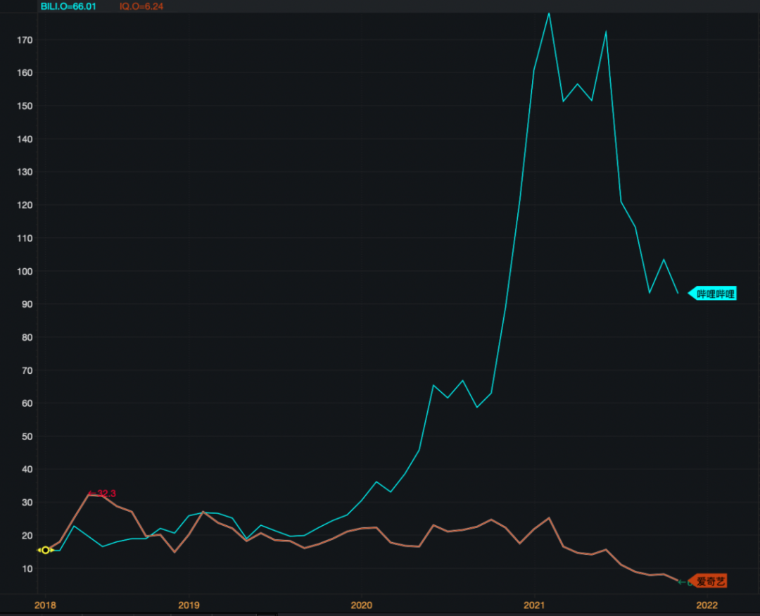 爱奇艺的冬天，史上最大裁员正在进行