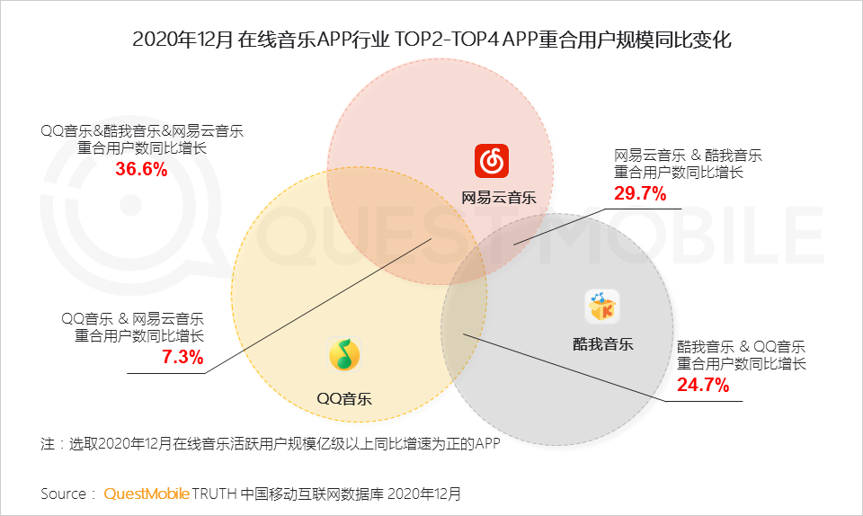 在线音乐发烧友,终登港股IPO