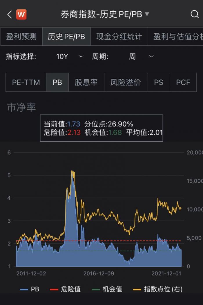 证券公司估值(证券公司估值多少倍)