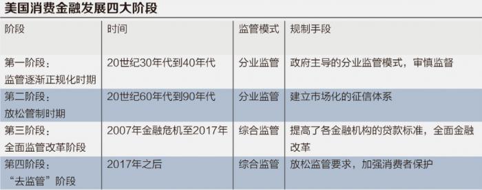 中国消费金融行业可持续发展报告 丨 他山之石 日美消金行业发展经验 21世纪经济报道