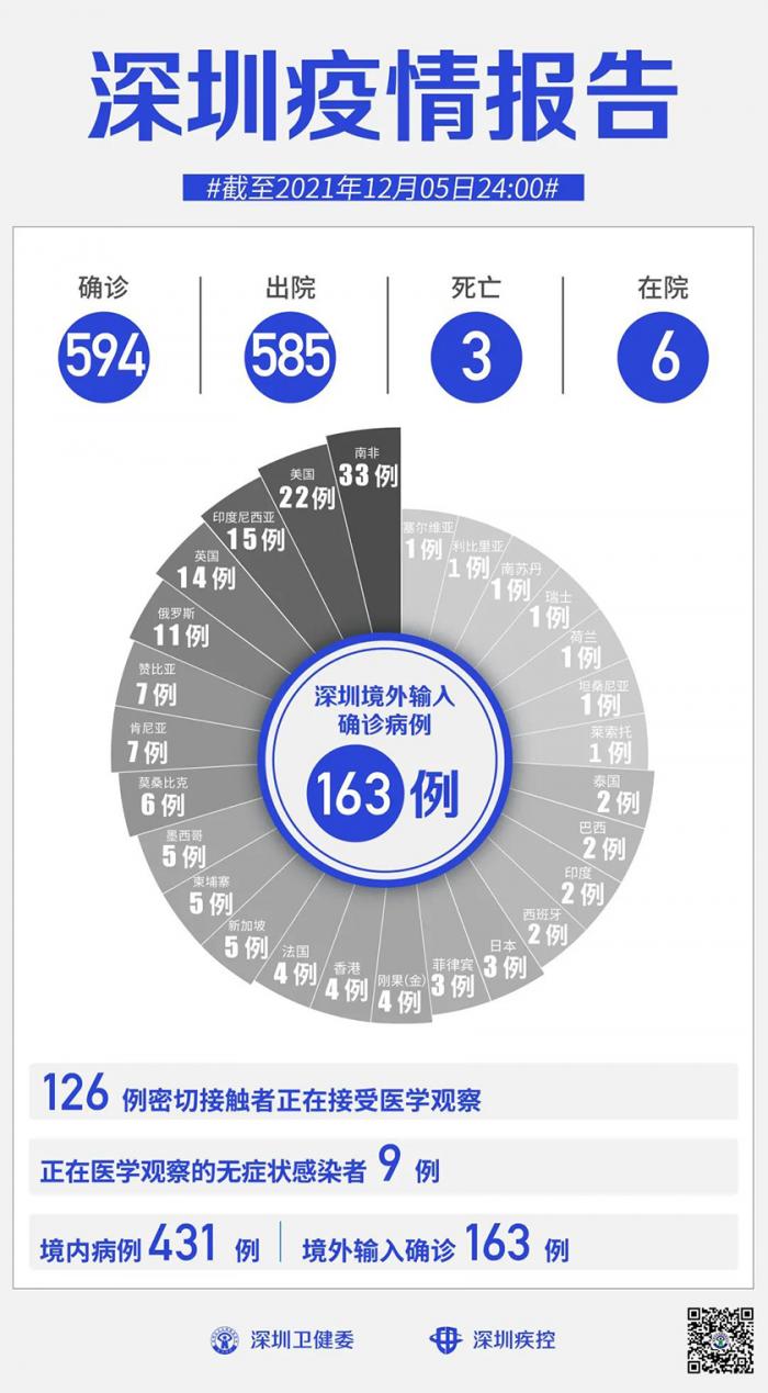 深圳疫情防控圈层图图片