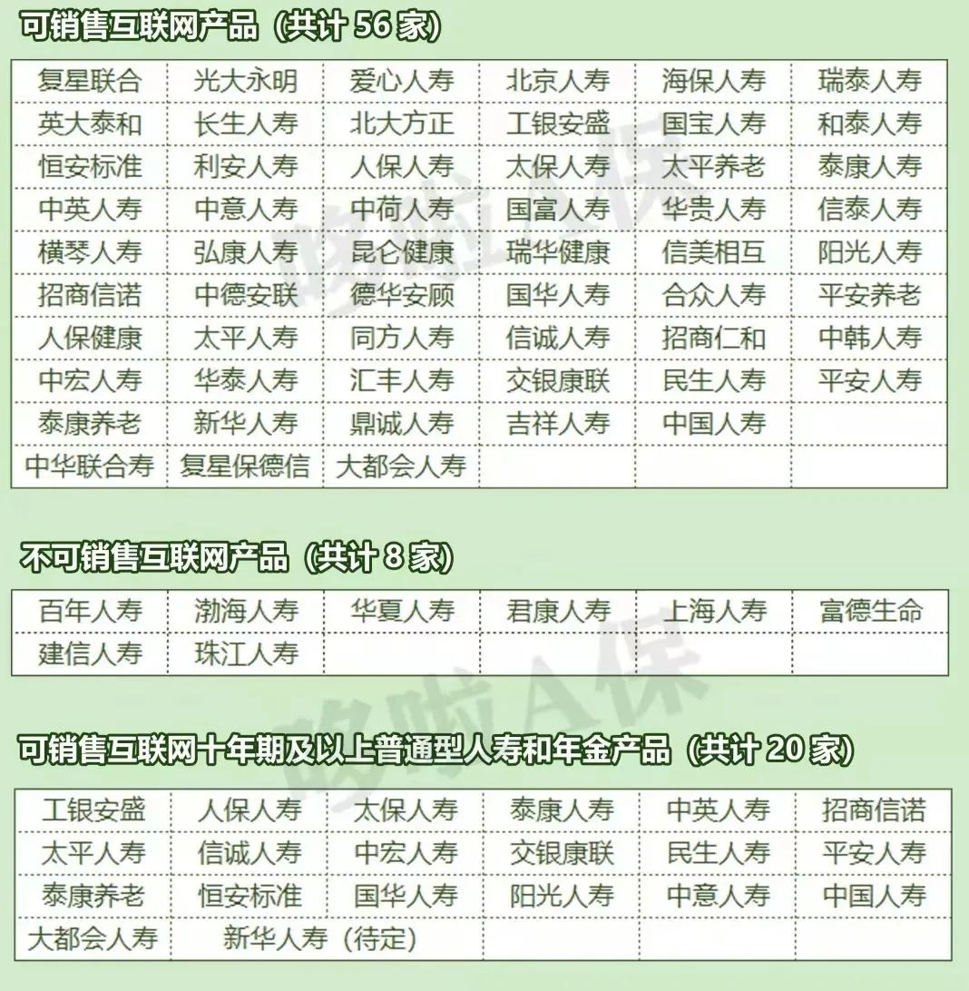 图片来源：增额终身寿险公众号
