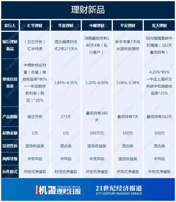 货币基金哪个好(货币基金是什么意思)