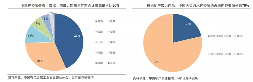 盐湖提锂两重性,不同站位的认知差
