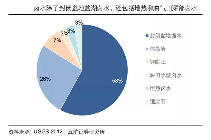 盐湖提锂两重性,不同站位的认知差
